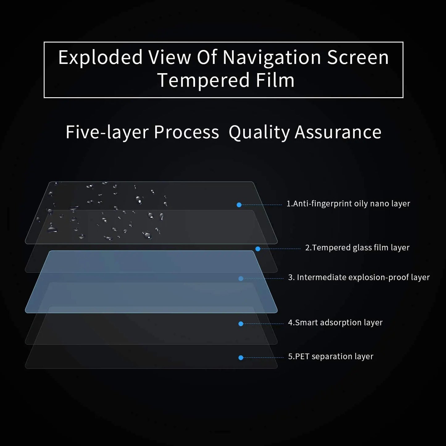 Dodge Ram Navigation Screen Protector